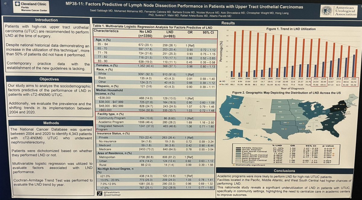 Alberto Pieretti (@pierettialberto) on Twitter photo Factors predictive of lymph nodes
Dissection performance in UTUC!
#AUA2024 <a href="/CleClinicUro/">Cleveland Clinic Urology</a> <a href="/CleveClinicFL/">Cleveland Clinic Florida</a> <a href="/Cancer_CCFla/">Maroone Cancer at Cleveland Clinic Florida</a> <a href="/FlaUrological/">Florida Urological Society (FUS)</a> Factors predictive of lymph nodes
Dissection performance in UTUC!
#AUA2024 <a href="/CleClinicUro/">Cleveland Clinic Urology</a> <a href="/CleveClinicFL/">Cleveland Clinic Florida</a> <a href="/Cancer_CCFla/">Maroone Cancer at Cleveland Clinic Florida</a> <a href="/FlaUrological/">Florida Urological Society (FUS)</a>