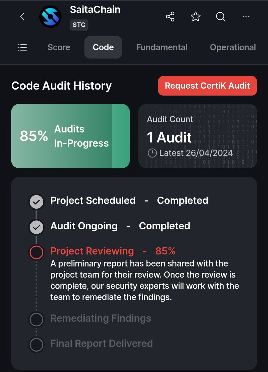 We have got just 15% left to push through on the #SaitaChain layer zero #blockchain audit with Certik, and things are moving smoothly 👌🏼 @CertiK being the golden standard, ensures that everything happens accurately and at the right time ⏳️ 13,260 votes and counting 🗳