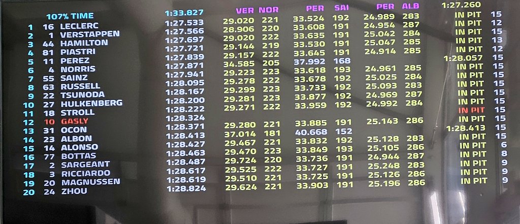 Stroll, Gasly, Ocon, Albon, Alonso fuera/out en Q2 #MiamiGP