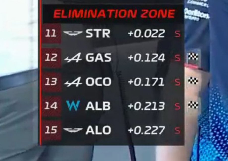 A certain someone in P15. Maybe Alonso should have focused on his own driving instead of Lewis penalties…