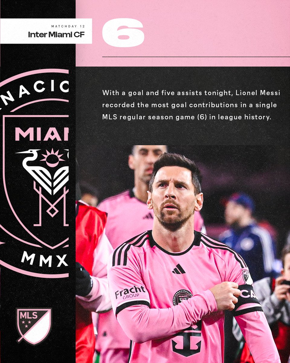 Lionel Messi's six goal contributions for @InterMiamiCF tonight set a record for the most in a single game in MLS history. Messi's five assists were also the most by a player in a game in MLS history.