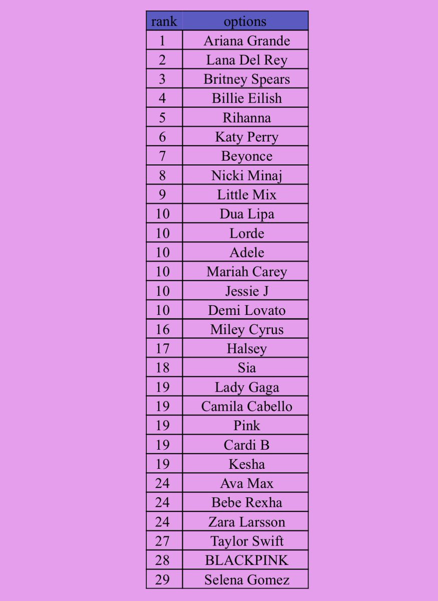 her ariana ciktiginda telefonu kiricak gibi olmasam iyiydi ve bu yanlis amk lorde kim nasi yukarda  halsey lady taylor fln olmaliydi aq