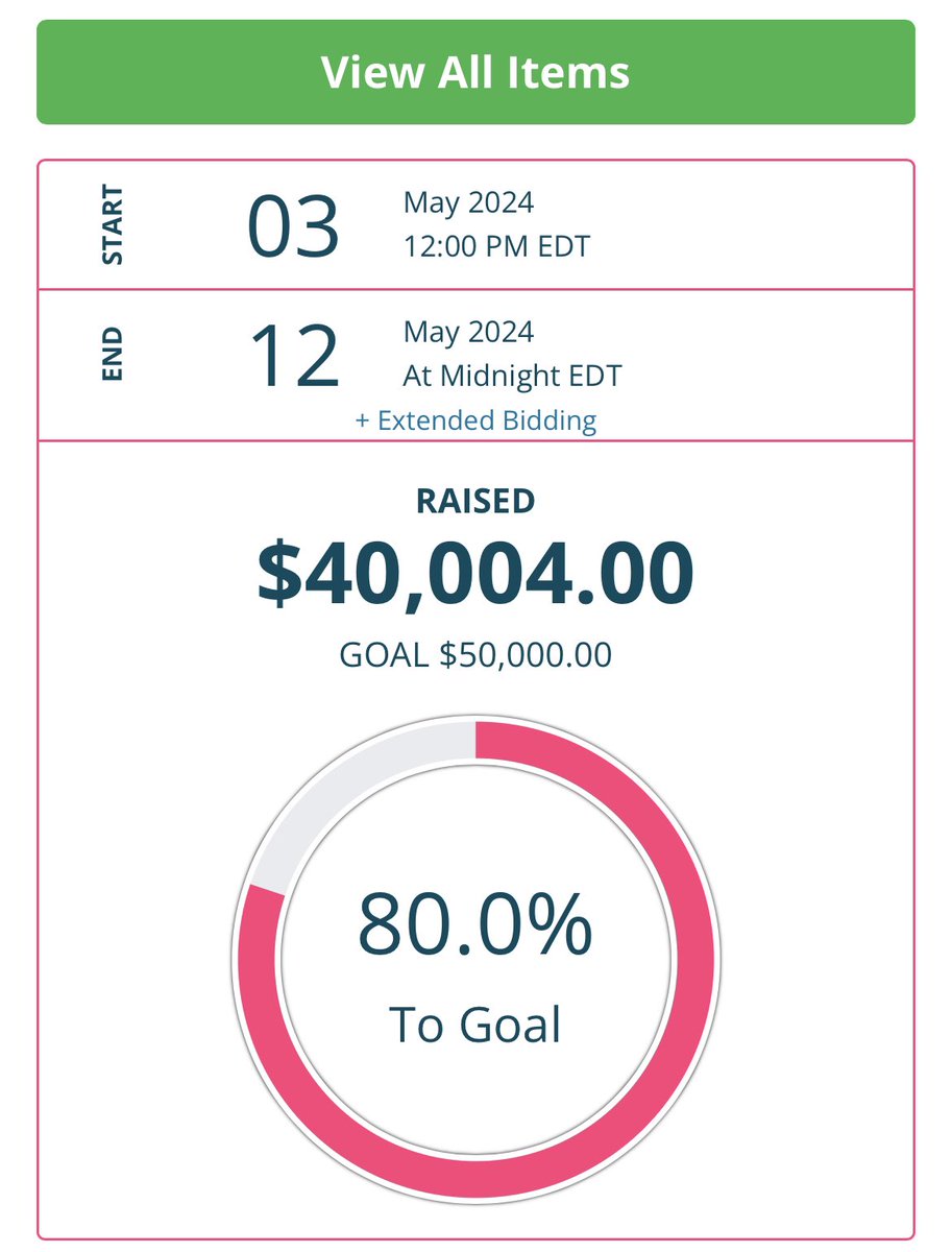 $40k in less than 36 hours! if you’re a bookish person and you have something you’d like to donate, please feel free to reach out to us—info in the original link ❤️💚🤍🖤