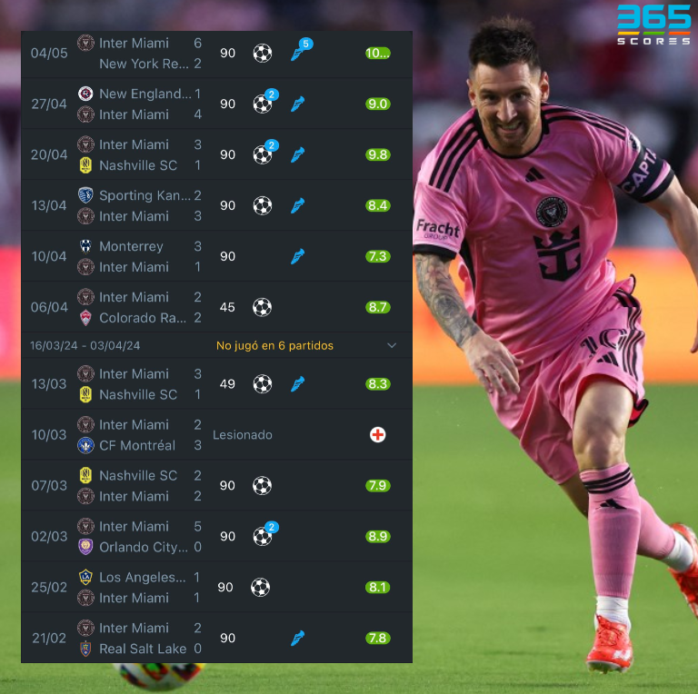 InvictosSomos's tweet photo. Este recuento de @365scoresMX permite ver a la perfección LA LOCURA de temporada 2024 que está teniendo Lionel Messi. Son ¡¡12 GOLES Y 11 ASISTENCIAS!! en 11 partidos disputados. El campeón del mundo ha marcado o asistido en TODOS sus juegos de la campaña. En todos. Y eso que una lesión lo alejó de las canchas por varias semanas. COSAS DEL MÁS GRANDE DE TODA LA HISTORIA.