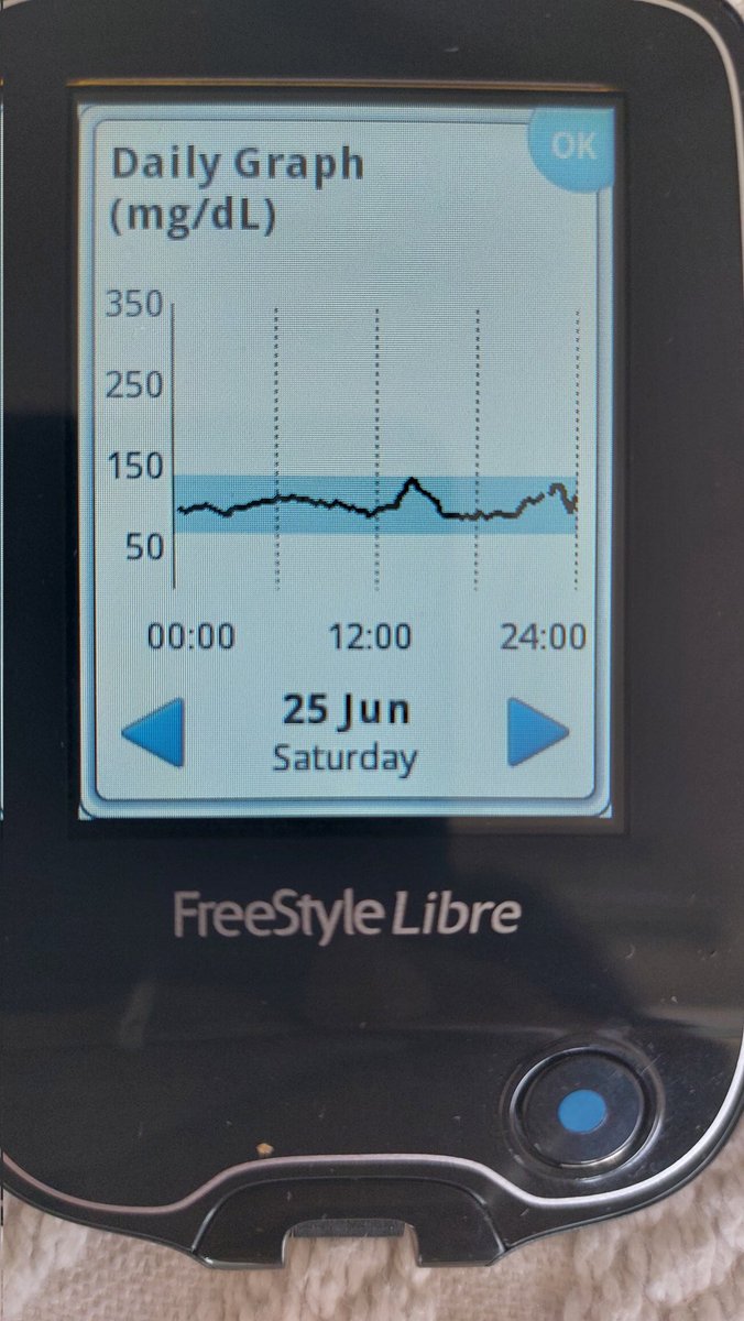 @RujutaDiwekar Thats good news and indeed correct. However, when I was advised to wear a continuous glucose monitor by my metabolic coach, I found a massive difference about WHEN I ate fruit. A small portion at the end of the meal which would be protein heavy, seemed to work best. Eating…