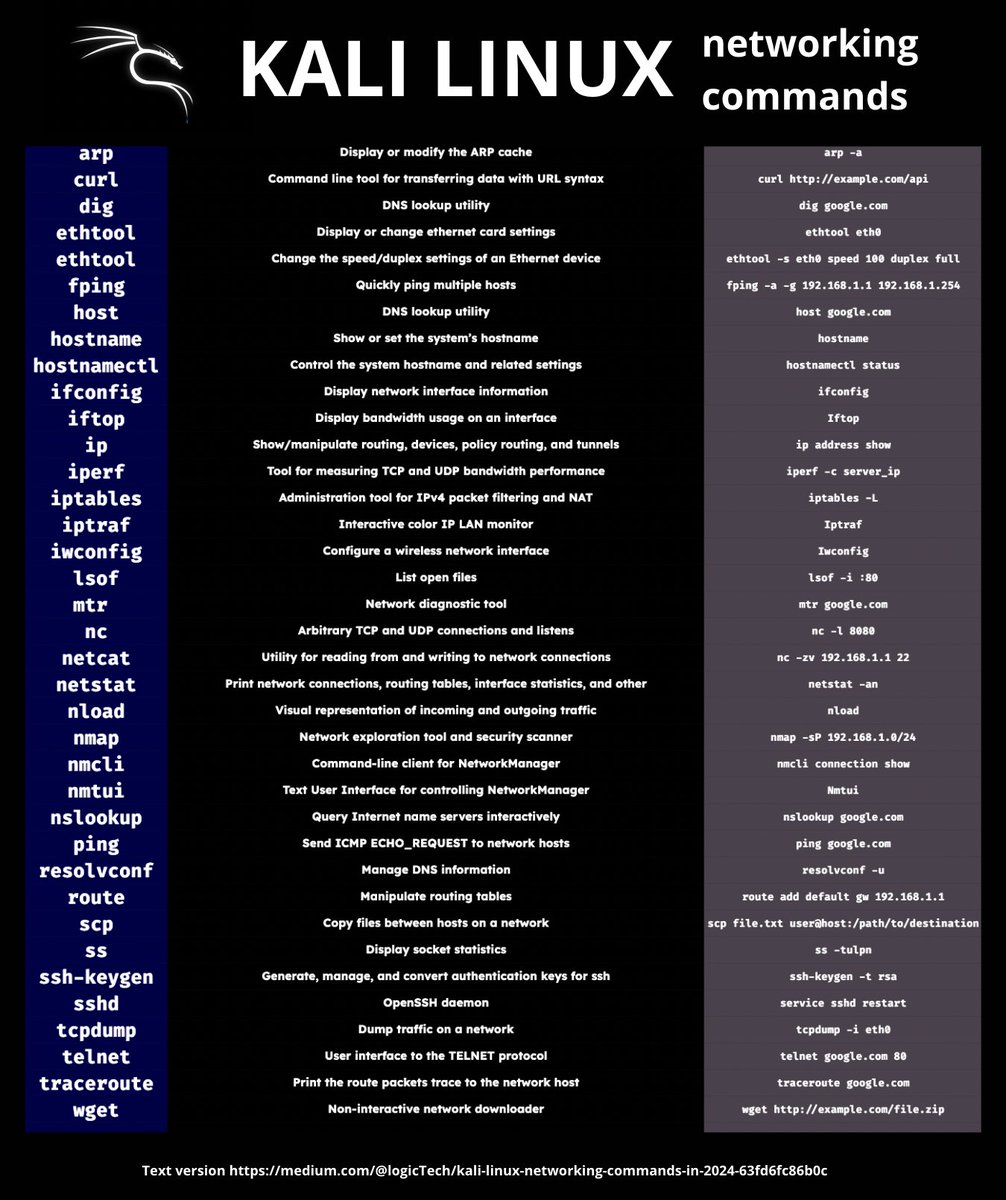 KALI LINUX NETWORKING COMMANDS

Mini cheat sheet for article 
medium.com/@logicTech/kal… by logicTech

#linux #kalilinux #cybersecurity
