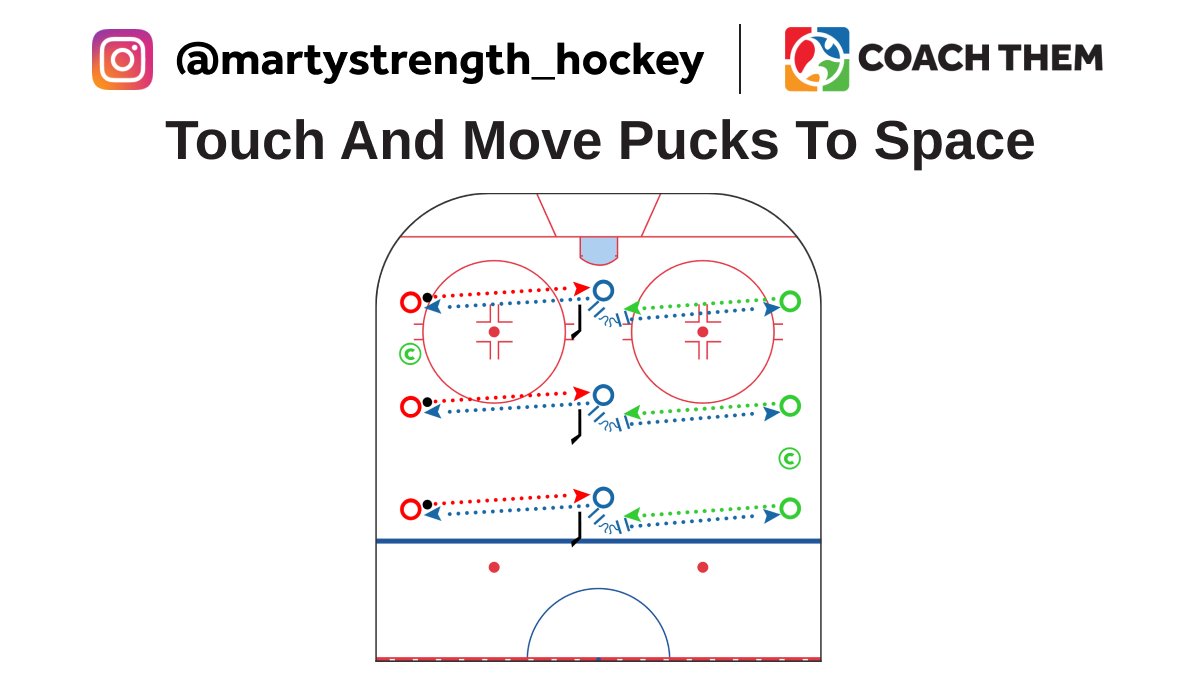 CREATED BY INSTAGRAM @martystrength_hockey

DRILL: Touch And Move Pucks To Space⁠

Video: l8r.it/pii3

Drill located in our FREE Marketplace
On @CoachThem Marketplace drills.⁠

#TeamCoachThem #CoachThem #hockeydrill #hockeydrills #hockeycoach #hockeytech