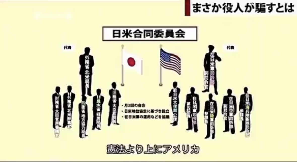 日米合同委員会の決定事項は、日本国憲法より優先される