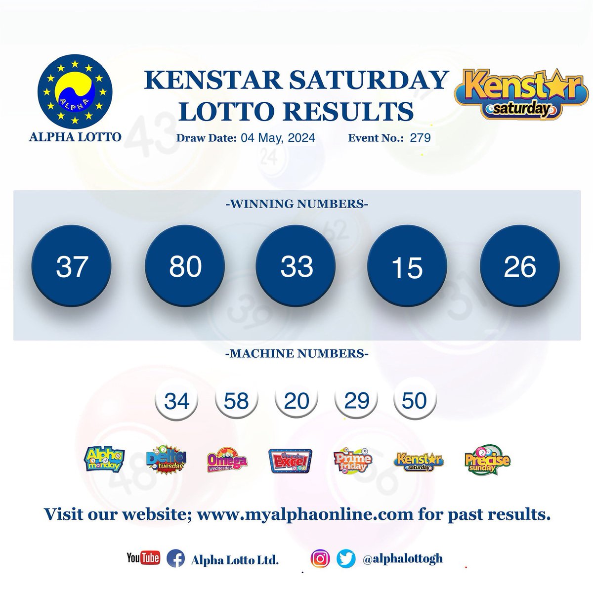 Kenstar Saturday results 04.05.24
Congratulations to all winners!
#alphalotto #kenstarsaturday #winningnumbers #money #winner