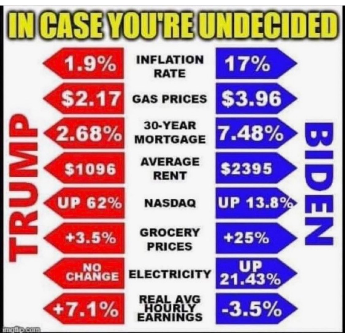 Pretty simple choice #Trump2024 #Trump2024TheOnlyChoice #BidenAmerica