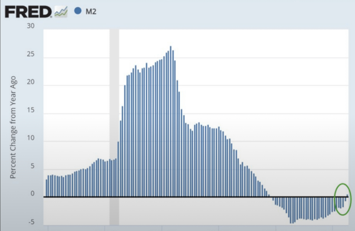 The Fed has officially restarted the money printer.

Opt out and buy #Bitcoin