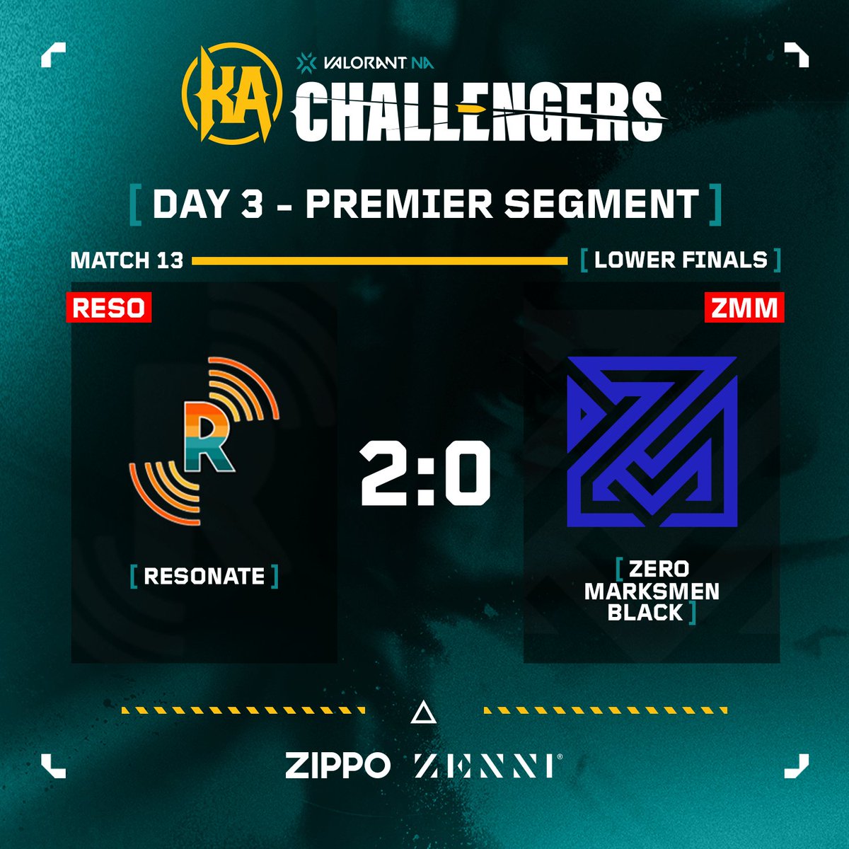 🚨 Score Update 🚨

✅ @Resonate_VAL [2:0] @ZeroMarksMen

@zippo @zennioptical | #ChallengersNA