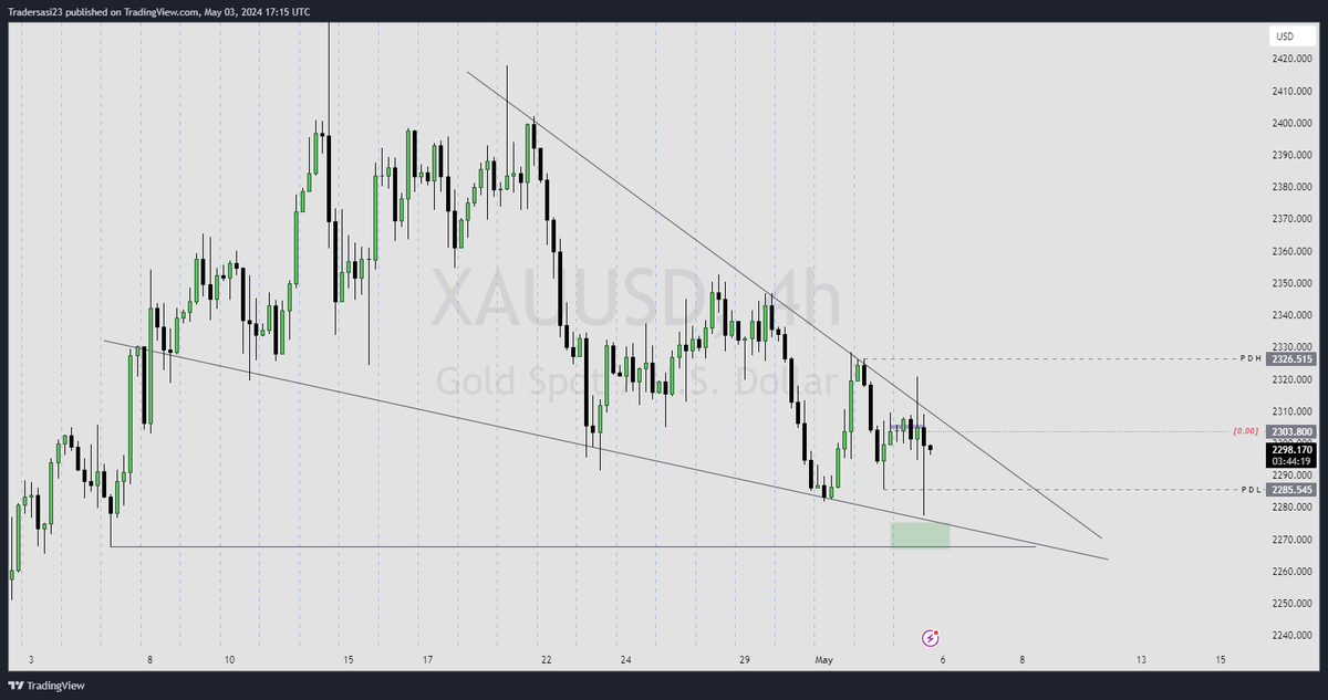 Gold stays on the back foot below $2,300 in the American session closing last week. The benchmark 10-year US Treasury bond yield stays in negative territory below 4.6% after weak US data but the improving risk mood doesn't allow XAU/USD to gain traction. #XAUUSD #Gold