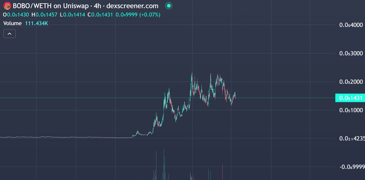 @EthHeath Which chart looks better? $BOBO or $APU?