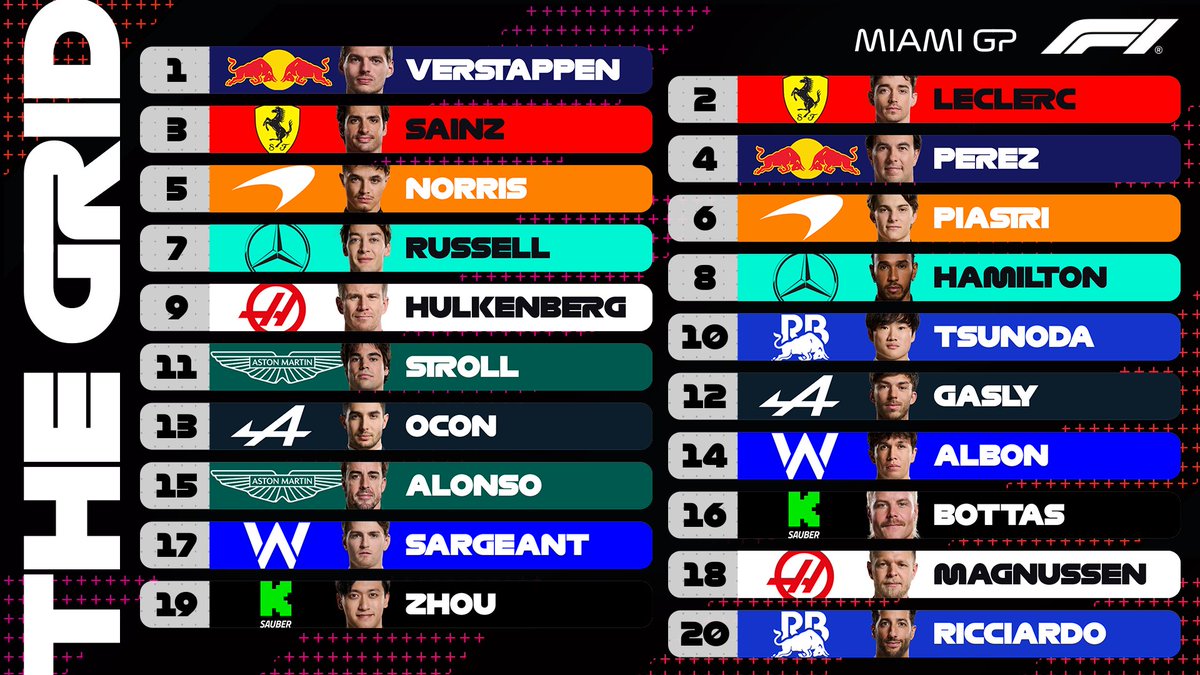 Ready for race day in Miami 😎 Here's your #MiamiGP starting grid! 🌴 #F1