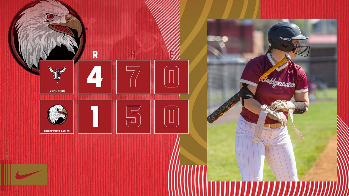 Final: No. 4 Lynchburg 4, No. 5 @Bh2osoftball 1 BC battled to the very end, but a late Hornet push made the difference as the Eagles bow out of the ODAC Tournament #BleedCrimson #GoForGold 🔗 tinyurl.com/2xo67z6b