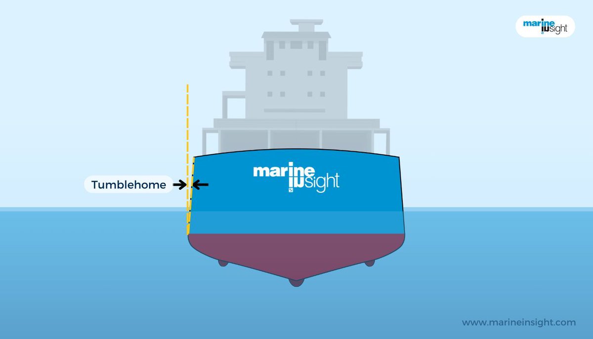 Do You Know What a Tumblehome Is?

Check out this article 👉 marineinsight.com/naval-architec… 

#Tumblehome #Ships #Shipping #Maritime #MarineInsight #Merchantnavy #Merchantmarine #MerchantnavyShips