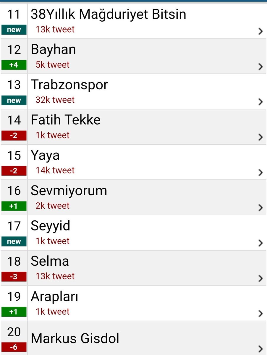 1 saatte 13 bin tweet...
13x24saat=312 bin yapar...
Hadi bakem 👏✊️💪

38Yıllık Mağduriyet Bitsin 
#StajÇıraklıkSgkBaşlangıcıOlsun