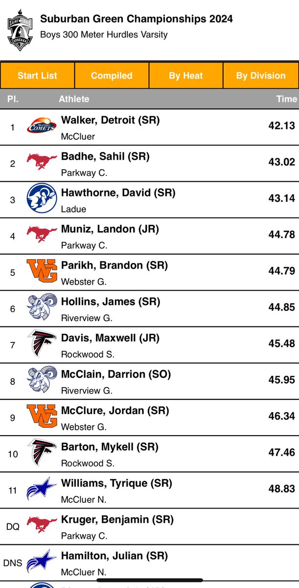 Detroit Walker tweet media