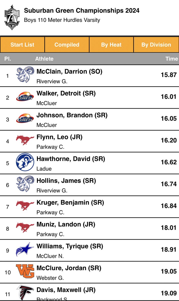 Detroit Walker tweet media