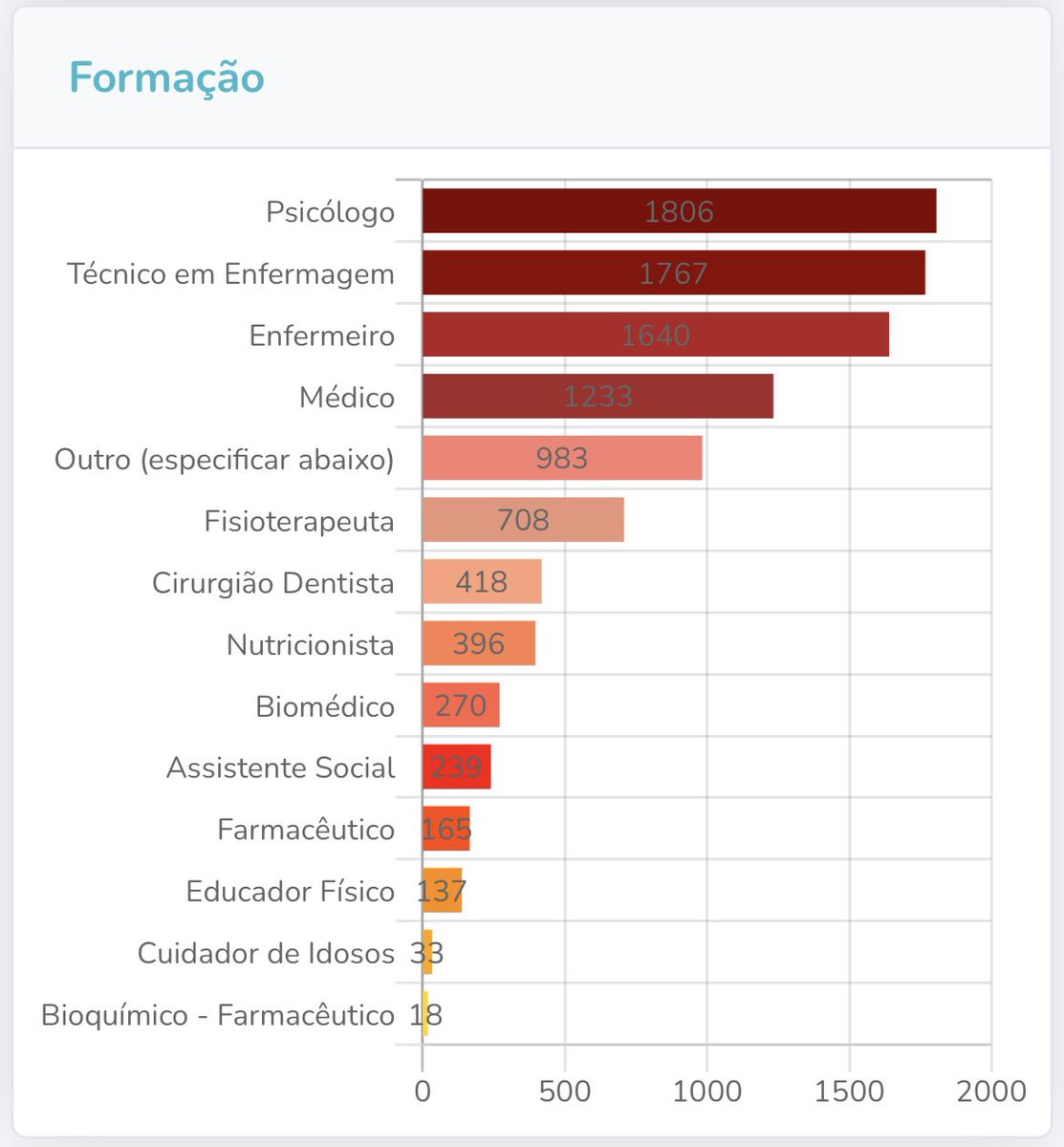 Quase 10 mil profissionais cadastrados para trabalhar voluntariamente ajudando as vítimas das enchentes. Tem vontade de ajudar? Cadastre-se você também: saude.rs.gov.br/cadastro-de-pr…