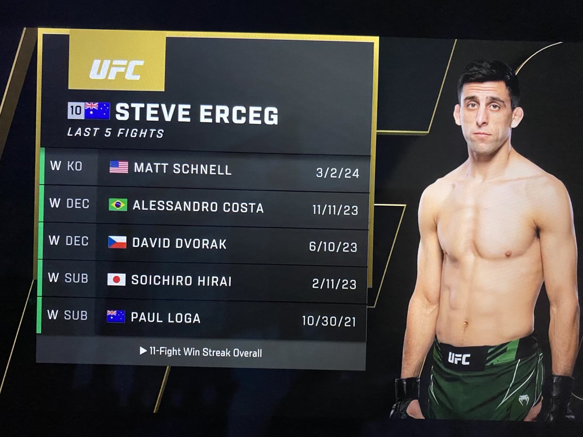 Imagine being ⁦@bullyb170⁩ & seeing this shit. Just shows the UFC pick & choose who they want to fight and possibly be a Champ #UFC301