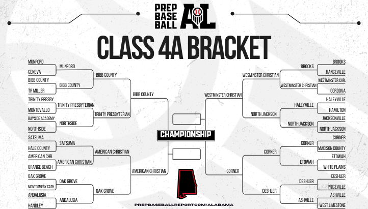 Prep Baseball Alabama tweet media