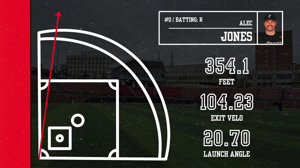 UC Baseball Data tweet media