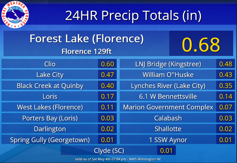 Rainfall amounts with most of the activity inland.