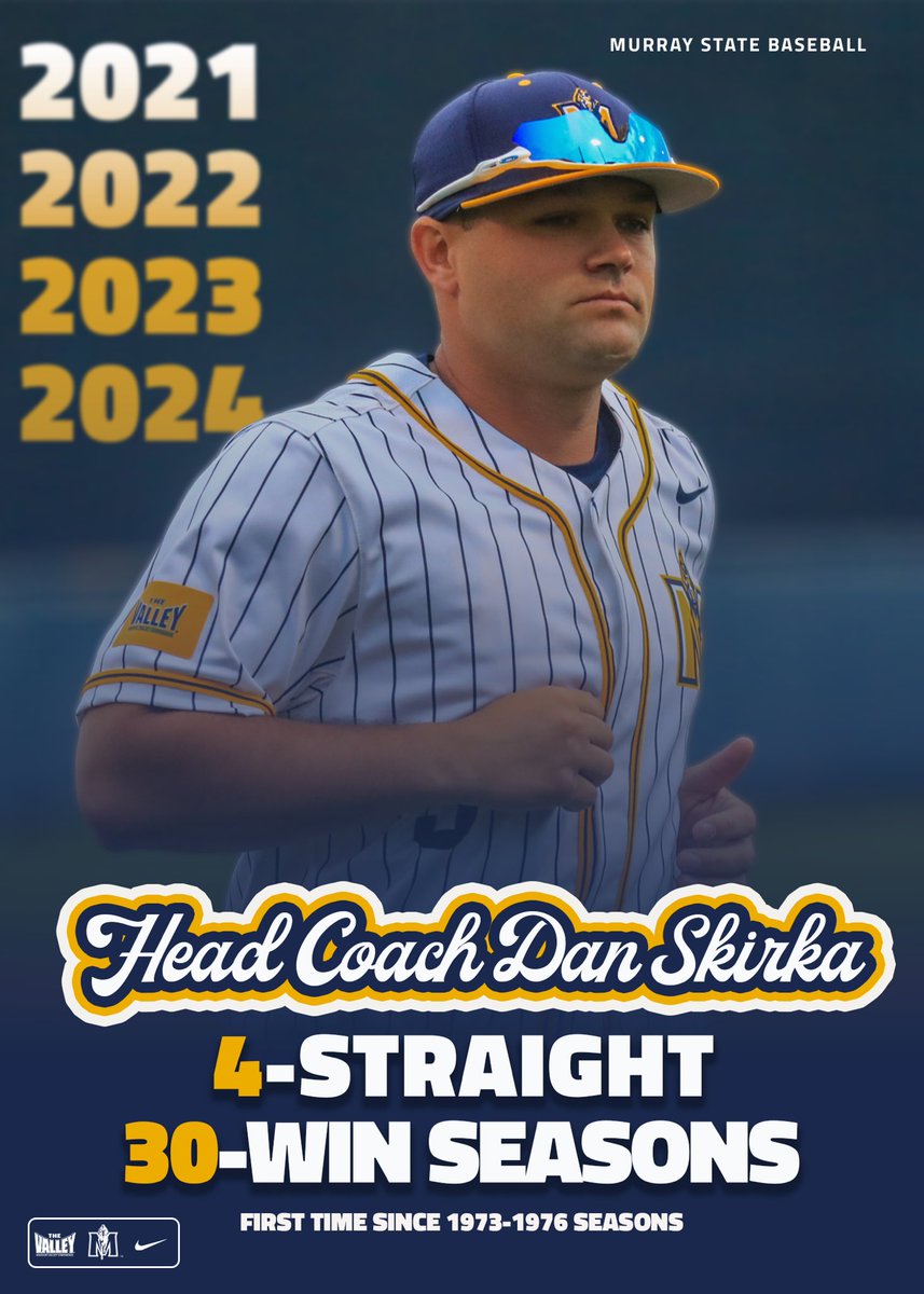 𝐅𝐞𝐞𝐥𝐬 𝐥𝐢𝐤𝐞 𝟏𝟗𝟕𝟔 😎

Head Coach <a href="/dskirka/">Dan Skirka</a> has notched the fourth-straight 30-win season for just the second time in program history‼️

#GoRacers🏇