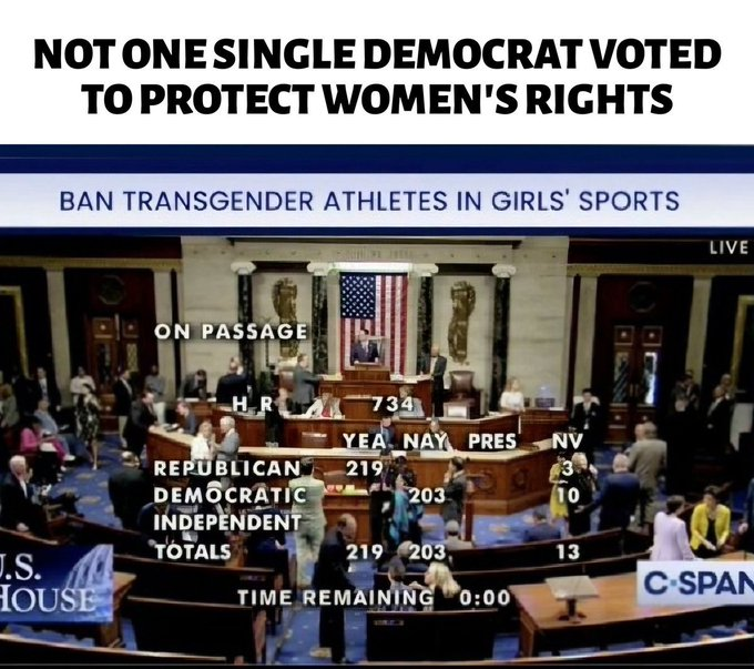 @Riley_Gaines_ @NCAA @WDI_USA @icons_women @IWF @Outkick And not one single D🐀 voted to protect women's right!