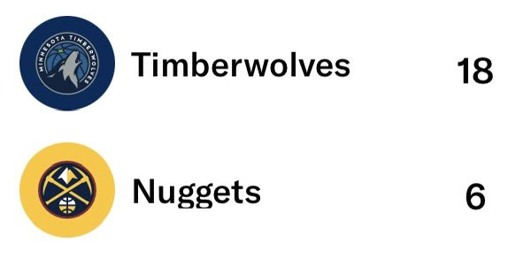 Time to go look at how the NBA game is going… 👀