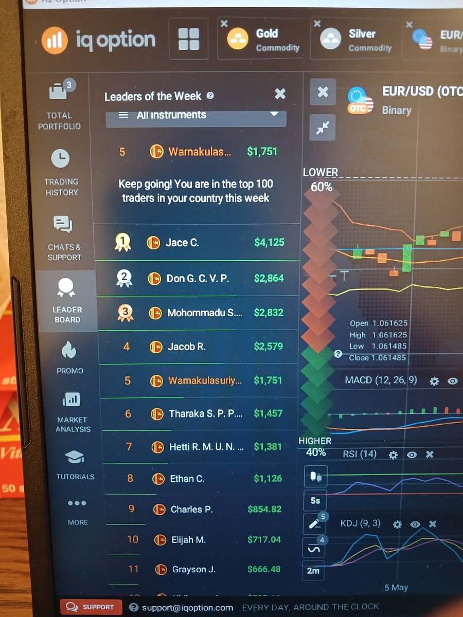 Moved up from Rank #8 to #5 to the top traders in Sri Lanka. End of trading for this week. #iqoption #forex #OptionsTrading #EURUSD