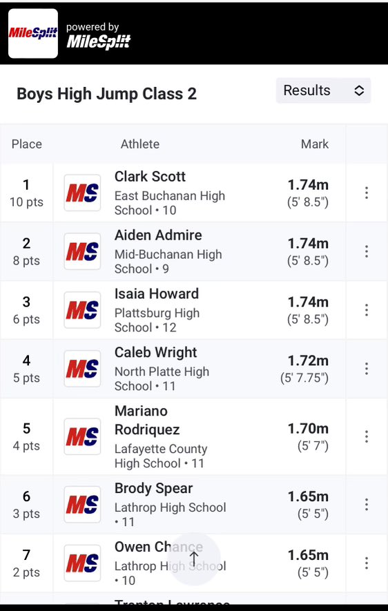 CHIEFn_'s tweet image. Advancing on to sectionals! @KCI_Athletics sweeps the HJ at Class 2 District 8 meet. @running_stats @MSHSAAOrg  @MoMileSplit