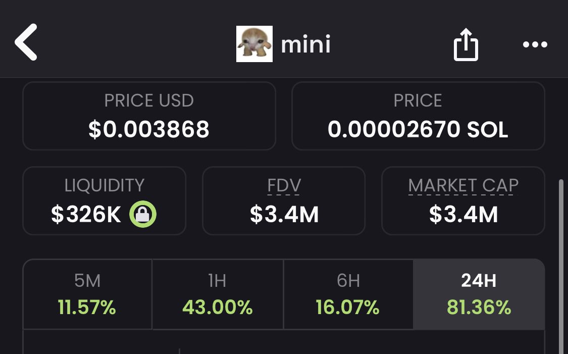 What a bounce on $MINI It’s literally impossible to follow the wolf and not make money $10M Marketcap ⏰