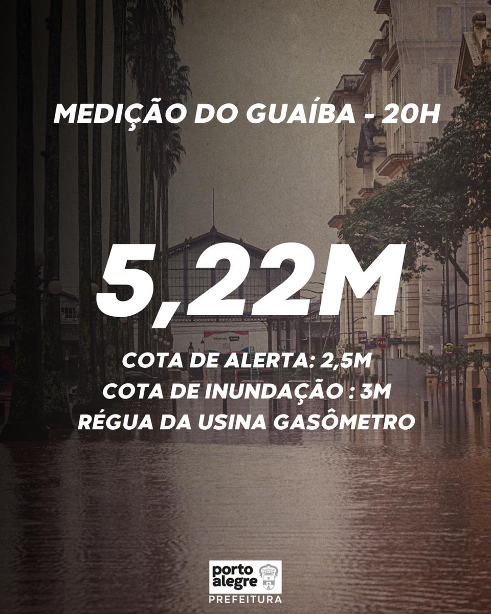 🌊 Nível do Guaíba volta a subir

⚠️Cota atual: 5,22m 
Cota de Alerta: 2,5m  
Cota de Inundação: 3m  

Informação obtida às 20h por meio da régua da Secretaria Estadual do Meio Ambiente e Infraestrutura (SEMA) e Agência Nacional de Águas (ANA).