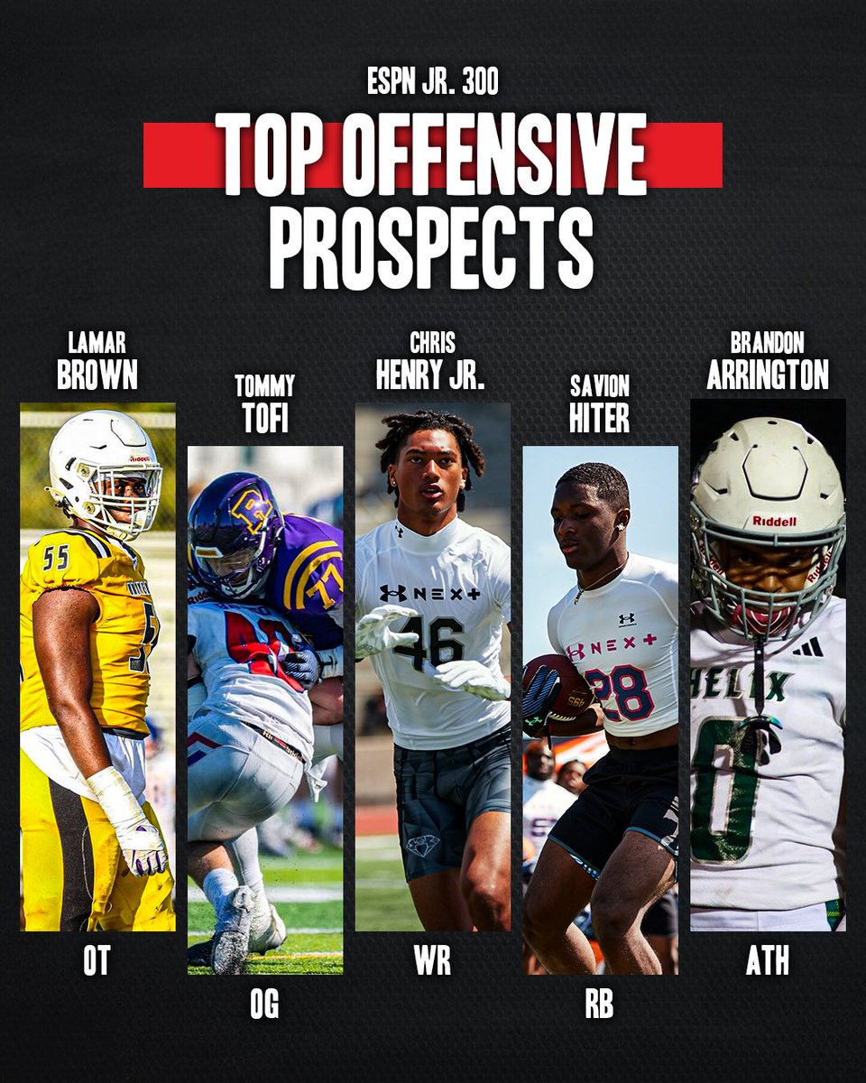 Take a look at the top prospects in the country by position on offense in the ESPN Jr. 300 👀 @TomLuginbill @CraigHaubert @DemetricDWarren