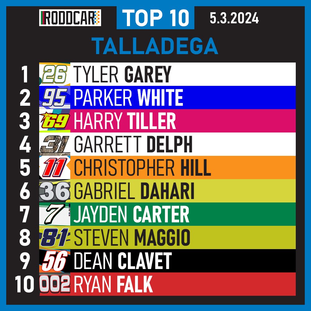 Top 10 from Talladega 5.3.2024