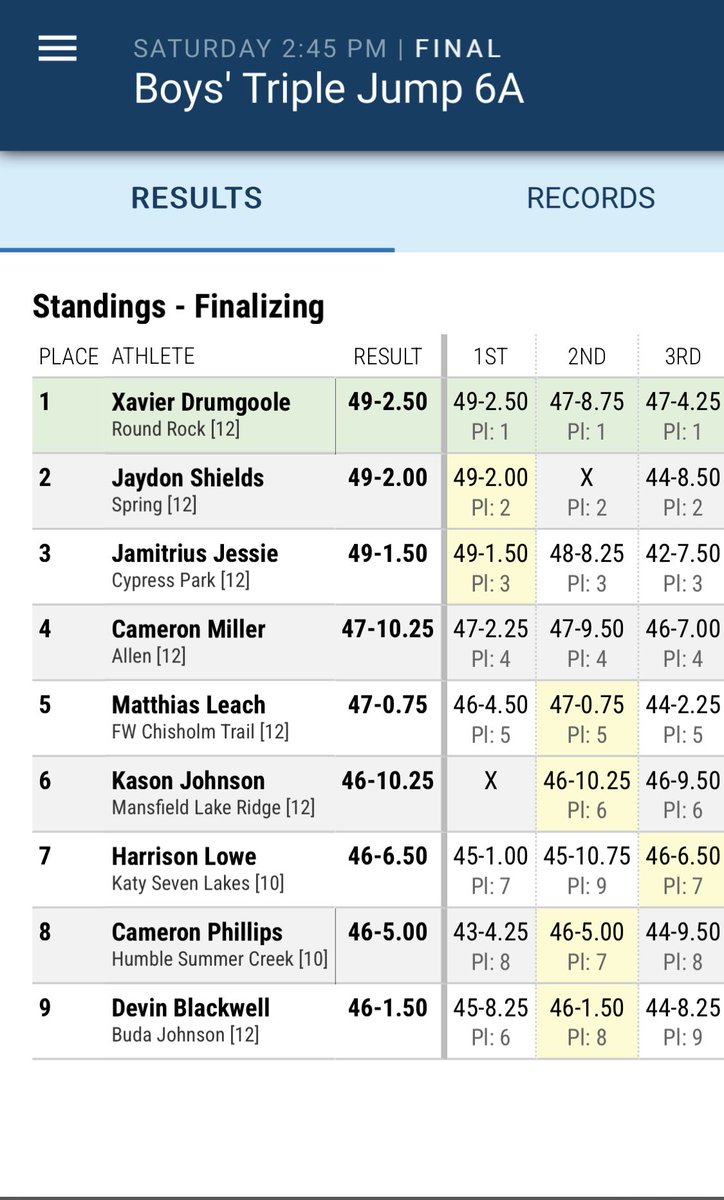 rock_track's tweet image. Two time State Champion