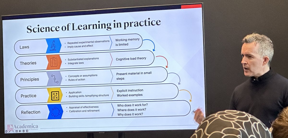 From @C_Hendrick @researchEDCan @researchED1 we learned #HowLearningHappens! Now we need to put it into #practice! Is that the #ScienceOfTeaching? Excited to read my signed copy of your 2nd edition book with @P_A_Kirschner! Thank you! #rEDTO24