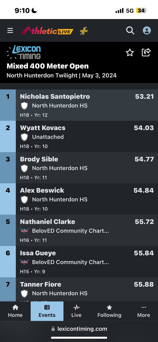 Great past few days, 55 second 400m pr and 24.2 second  200m becoming the fastest freshman in the 400m in group 1. As well as winning the freshman 400m jersey city championship race, also  placing 6th out of 104 entries in the North Hunterdon Twilight Varsity meet