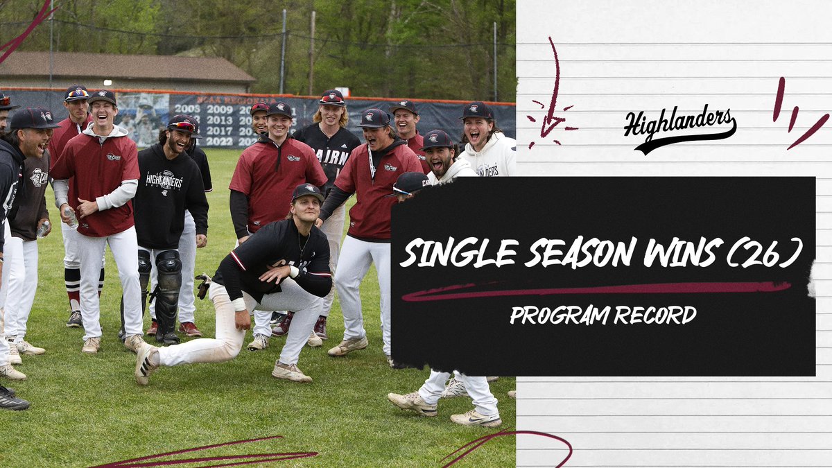 BB: With two wins on Saturday, @cairnbaseball has broken their single season wins record for the second time in three years, securing a record 26 wins this season and competing in a championship series for the first time since 2019.

#PursueExcellence #CairnBB #Brotherhood