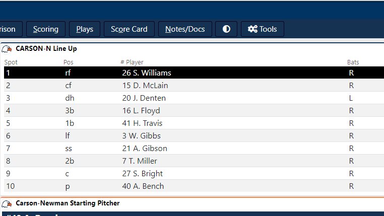 Elimination game starters 🦅 @CNBaseball 🐶 Wingate PREGAME 📺cneagles.com/flobase 📱cneagles.com/live 📈cneagles.com/livestats