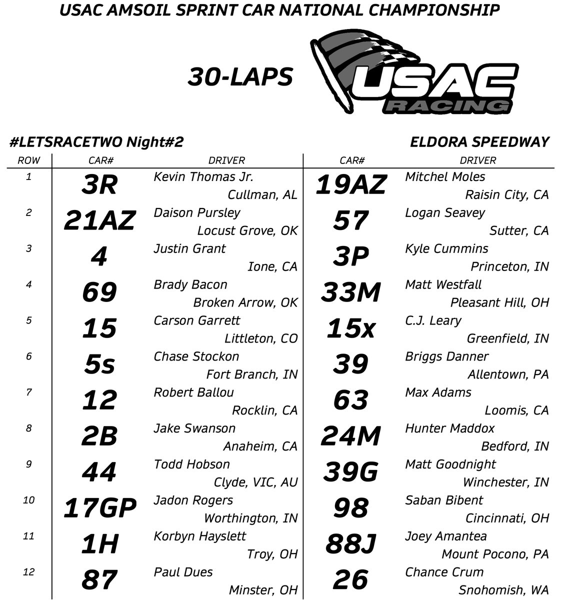 Feature Lineup USAC @AMSOILINC National Sprint Cars @EldoraSpeedway #LetsRaceTwo 30 Laps || $10,000-to-win Tell us who you've got! 👇