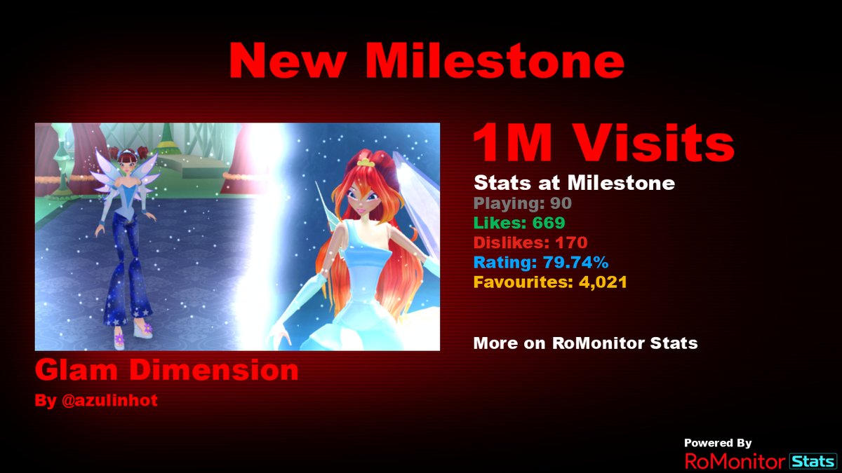 Congratulations to Glam Dimension by azulinhot for reaching 1,000,000 visits! At the time of reaching this milestone they had 90 Players with a 79.74% rating. View stats on RoMonitor romonitorstats.com/experience/145…