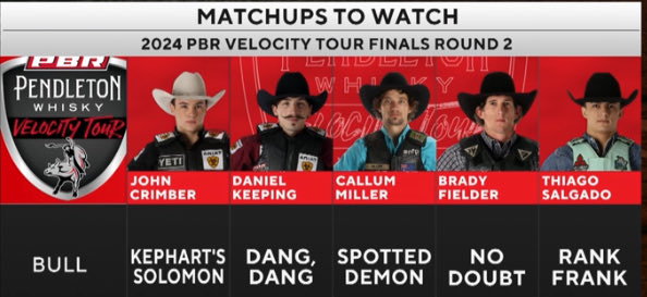 Key storylines to watch at tonight's Velocity Tour Finals now LIVE from Corpus Christi on ⁦@ridepass⁩