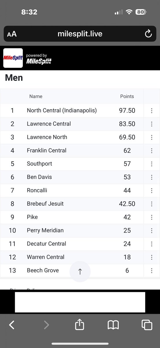 Your Pike Girls are Freshman County Runner-up 🥈 and Boys placed 9️⃣th overall! The future is very bright for Pike Track and Field #PikeProud