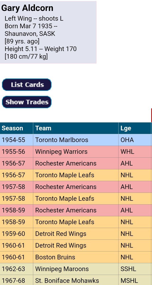 As Toronto takes on Boston tonight, my older bro called and told me a good story. In the 50's, former Leafs players Billy Harris and Gary Aldcorn came to our house near Timmins (@ShaniaTwain) to visit my grandmother. It wasn't like Elvis showing up, but pretty close. 🏒⛸️🥅😊👍