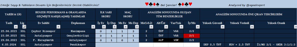 🇹🇷 Antalyaspor - Pendikspor

👇🏻 Analiz Tablosu & Tercihlerim