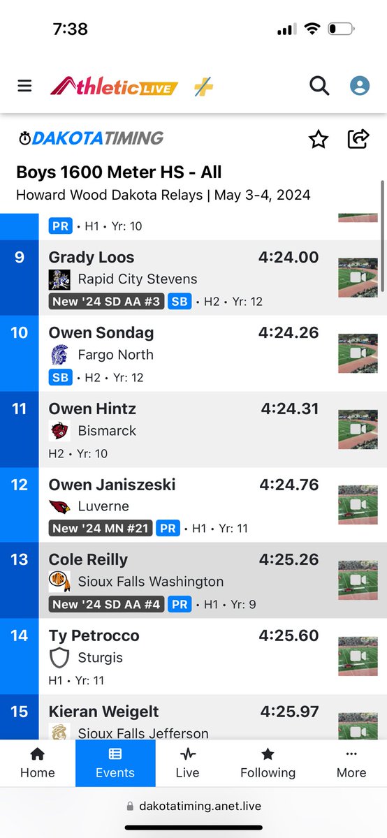 Freshman Cole Reilly runs a #5 time in WHS top ten list in the 1600 at Dakota Relays!  4:25.26